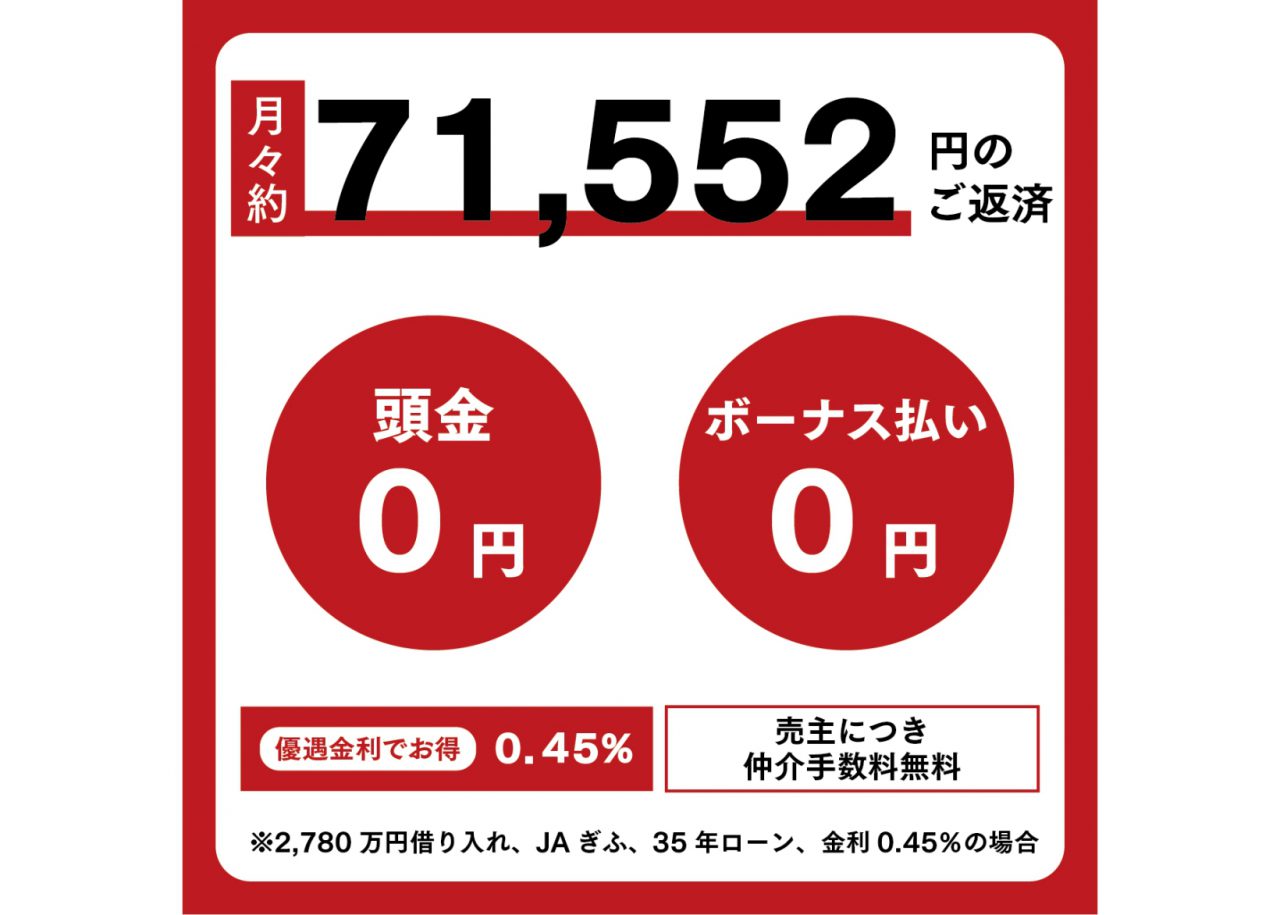 資金計画例