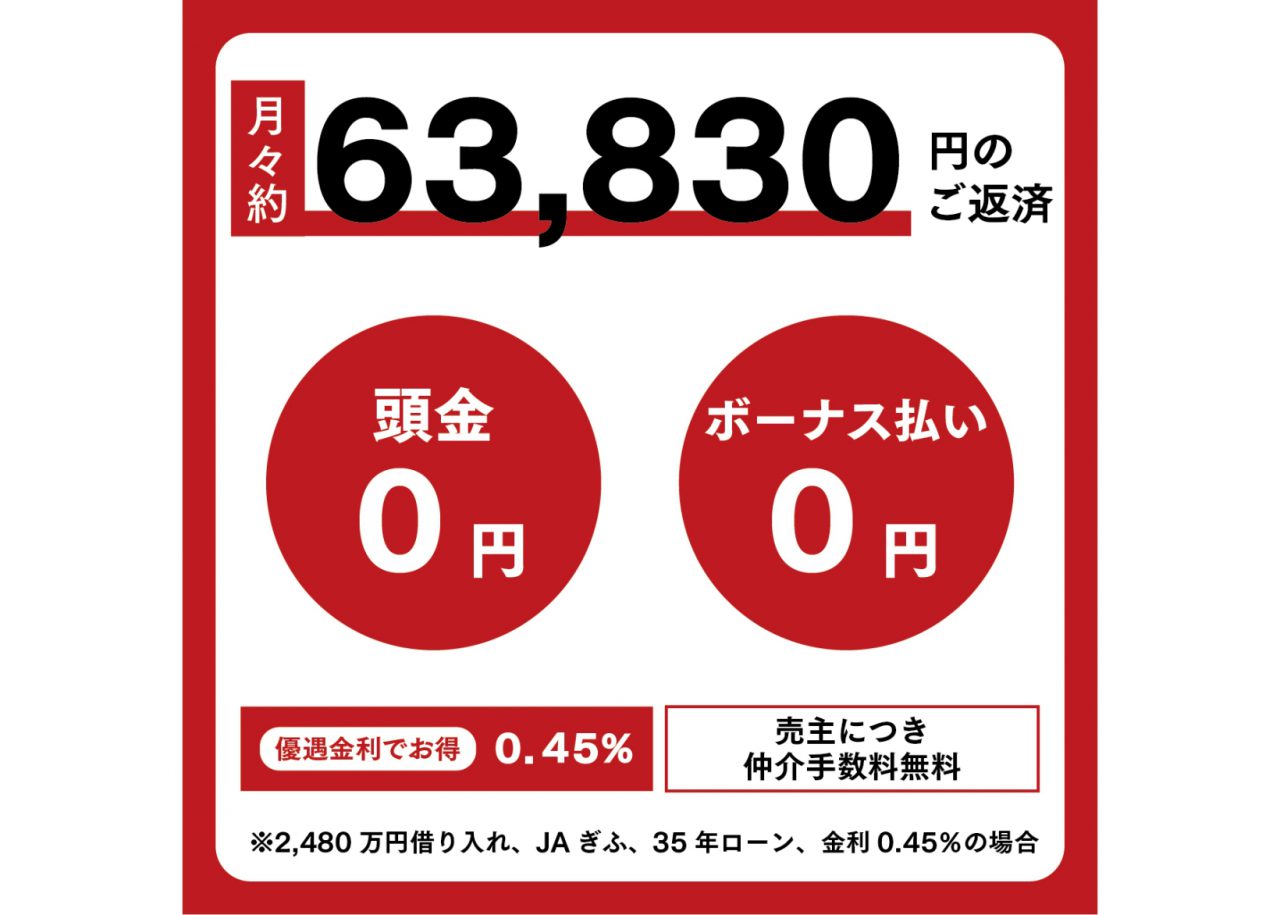 資金計画例