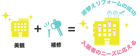 塗り替えリフォームの成功方程式