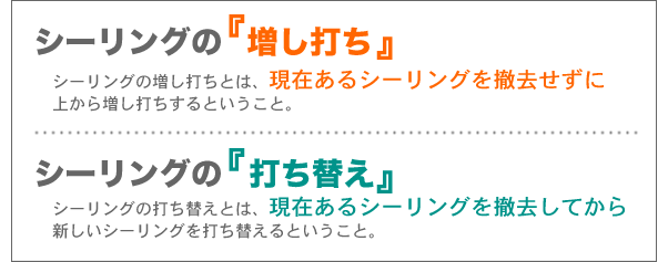 シーリングの種類