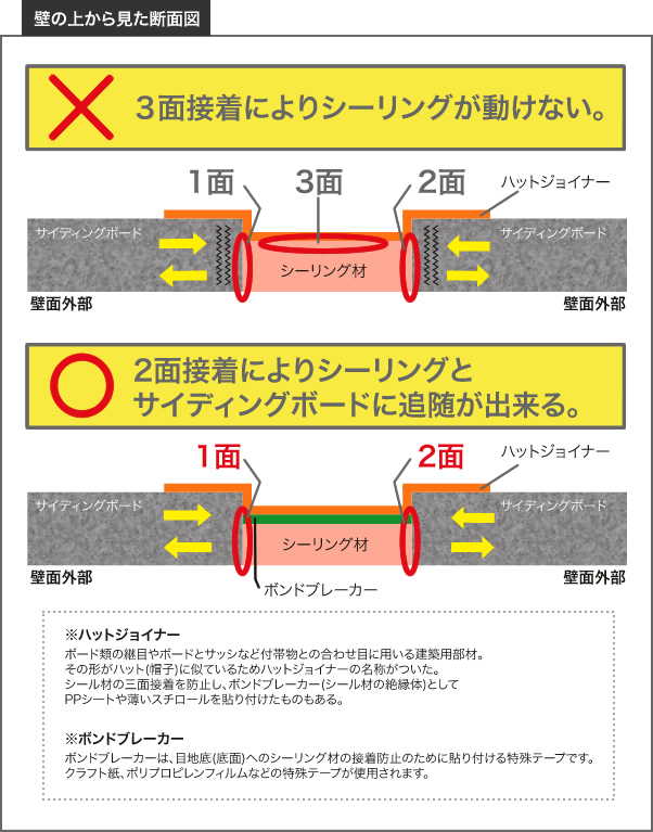 壁の上から見た断面図