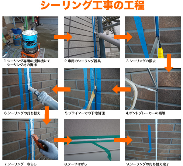 シーリング工事の工程